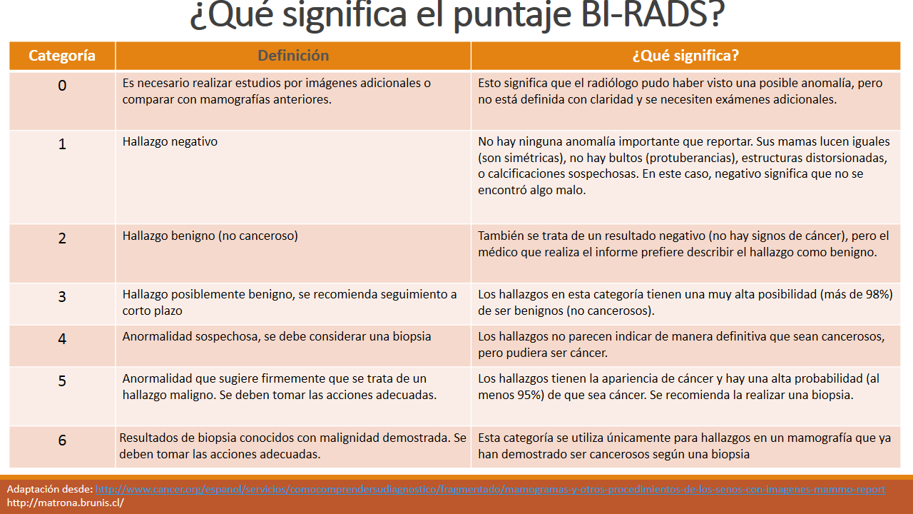 Фиброзно-кистозная мастопатия категория bi-rads-2. Категория bi-rads-2 что. Категория o-rads. Lan rads 2 категория.
